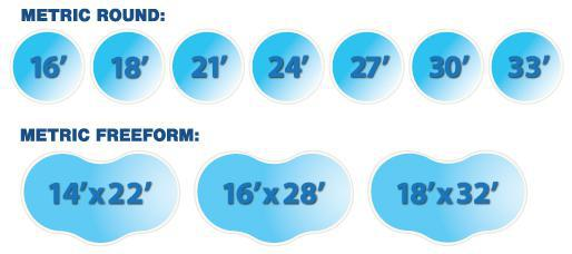 Metric Round